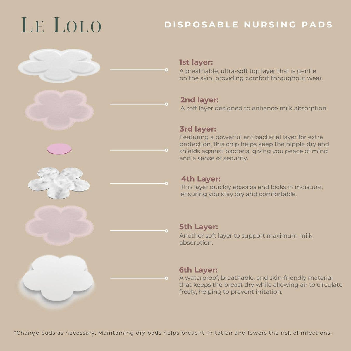 Le Lolo - Disposable Nursing Pad | New Mom Gift, Postpartum, Maternity