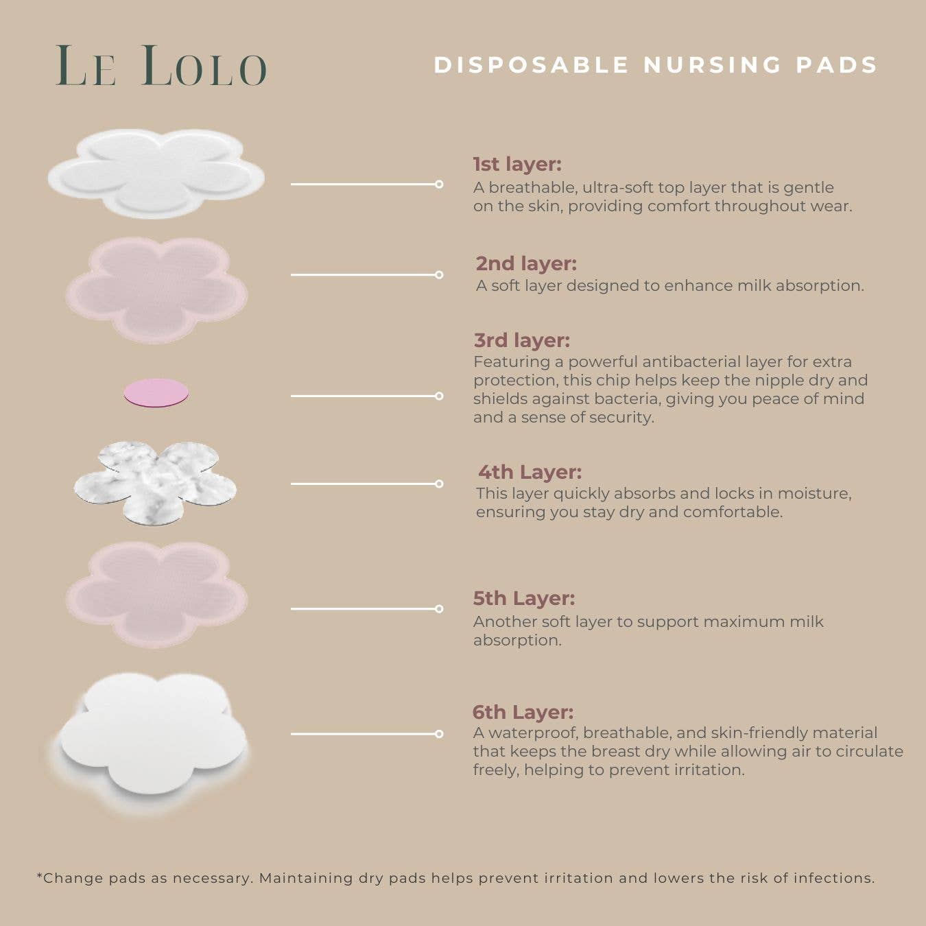 Le Lolo - Disposable Nursing Pad | New Mom Gift, Postpartum, Maternity
